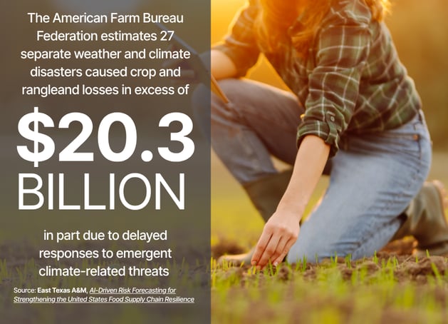 20.3 Billion Crop Loss Climate Infographic