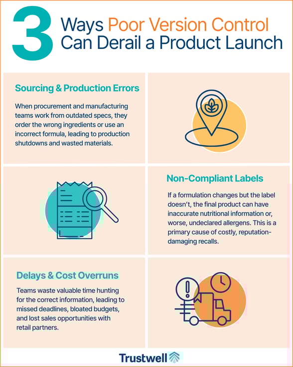 3 Risks of Poor Version Control in Product Launches