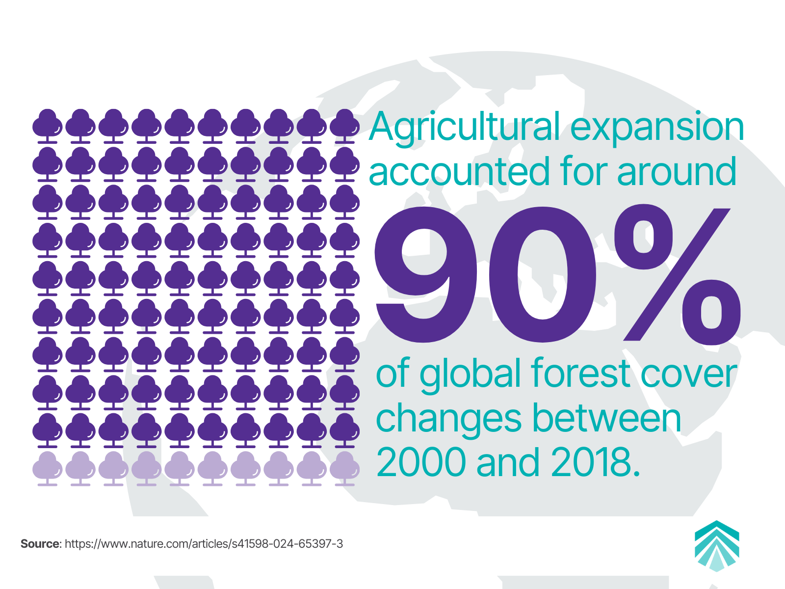 Deforestation in Global Supply Chains: Why Traceability, Compliance ...