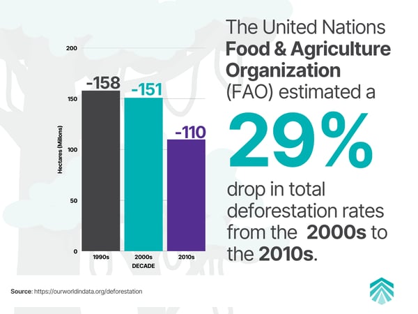 Deforestation in Global Supply Chains: Why Traceability, Compliance ...