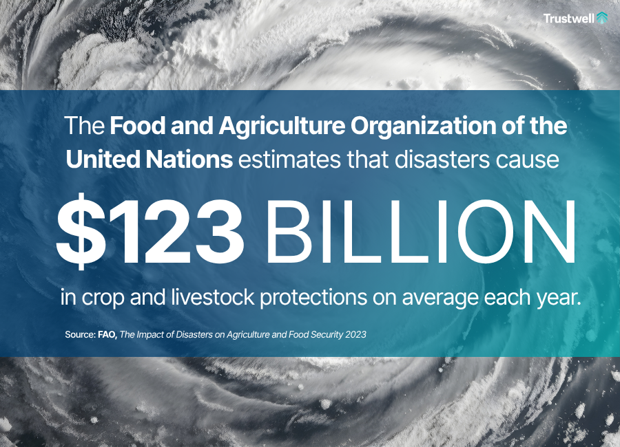 Disasters Cause $123 Billion in Annual Farm Losses