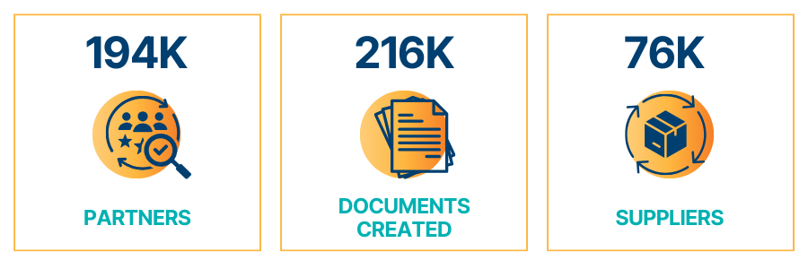 EOY Blog - Partners Suppliers Documents