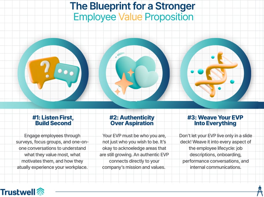 Employee Value Proposition Infographic-1