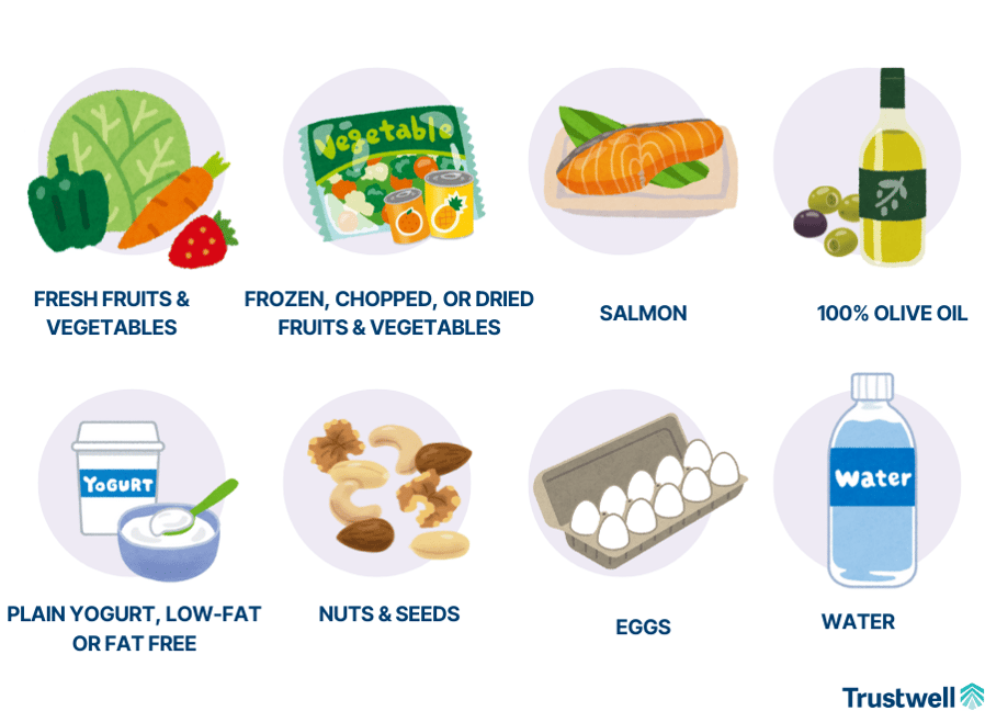 Examples of Healthy Foods (1)