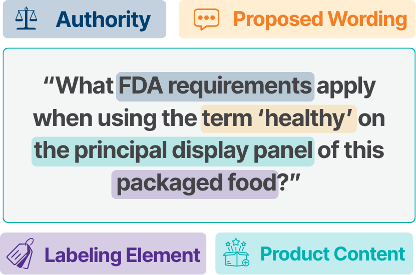 FDA Regulatory Question Diagram