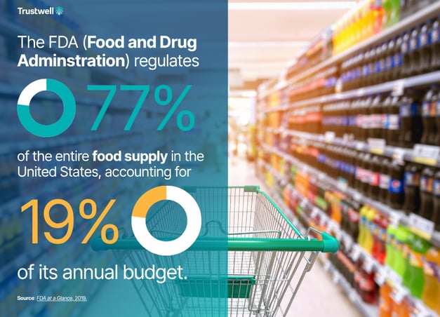 FDA at a Glance 2019
