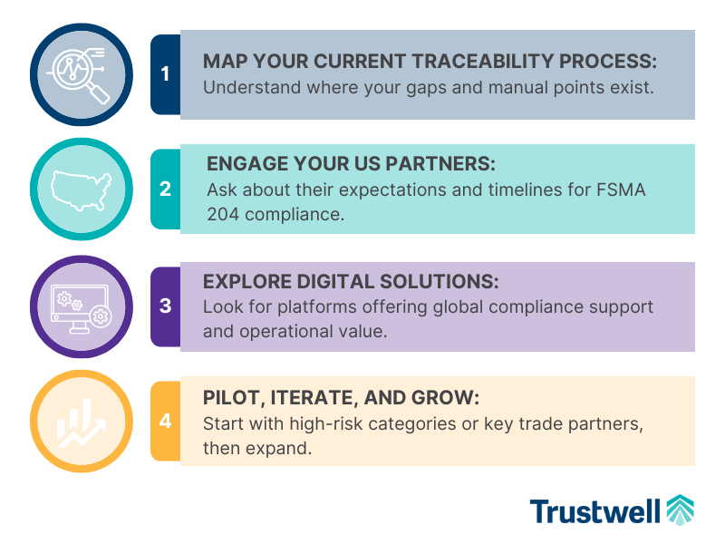 Why International Food Exporters Can’t Afford to Delay FSMA 204 Compliance