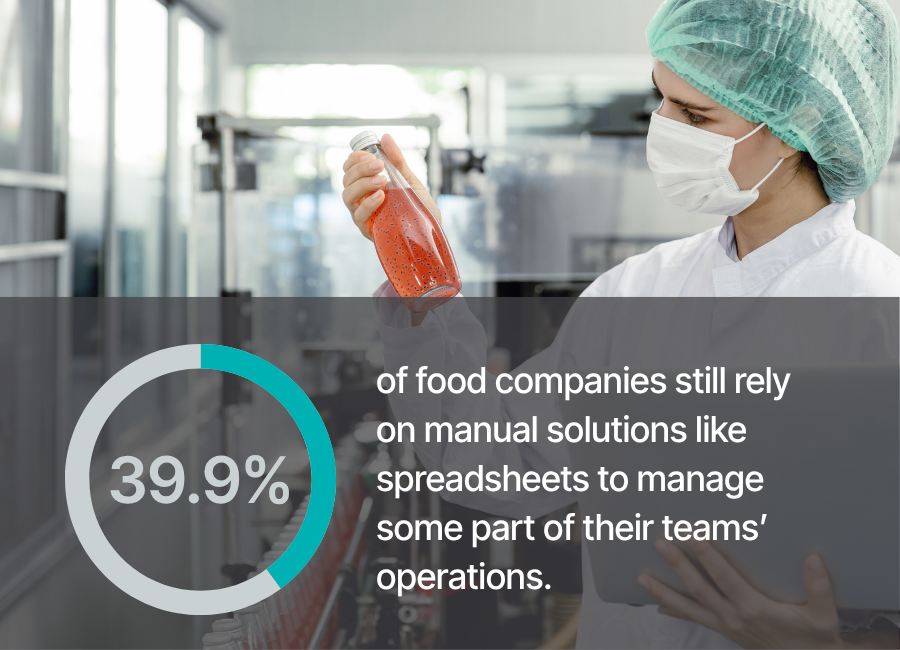 Food production worker inspects a bottled drink beside a chart stating 39.9% of food companies still use spreadsheets for operations.