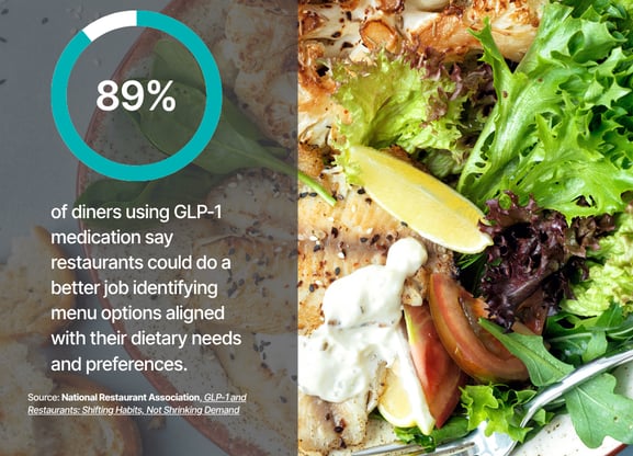 GLP-1 User preferences for restaurant nutrient info