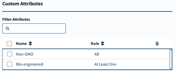 Custom Attributes section showing Non-GMO and Bio-engineered entries with rules All and At Least One in a sortable table.
