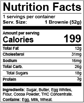 Standard Nutrition Facts label template for cannabis edibles in Oregon
