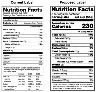 Comparing the 1990 label against the 2016 updated label from the FDA. Both labels are acceptable for FSIS labeling, but some rules apply.