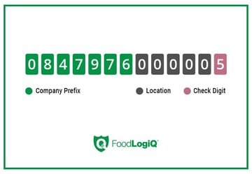 What is a Global Location Number (GLN)? Featured Image