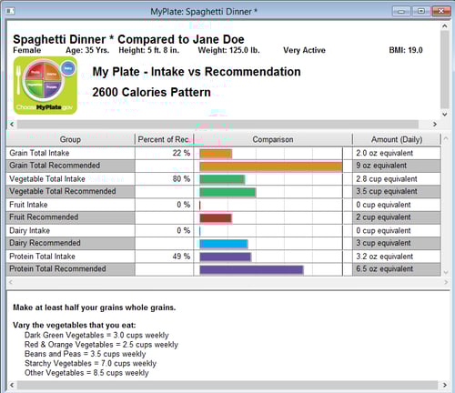 MyPlate-Report