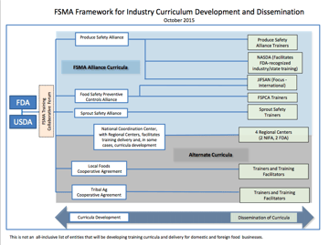 Why FSMA Training Is Key & The FDA Plan Featured Image