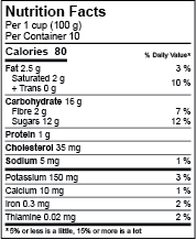 Canadian rules Nutrition Facts table