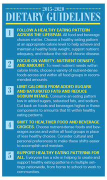 Overview of the New US Dietary Guidelines Featured Image