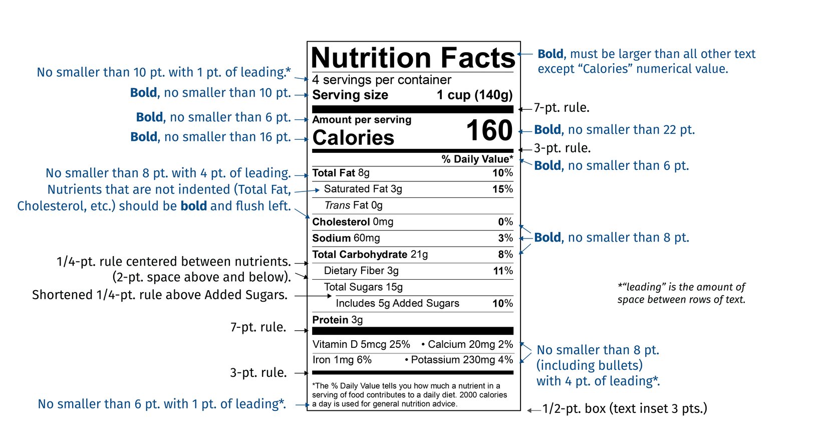 New FDA Nutrition Facts Label Font Style and Size ESHA Research