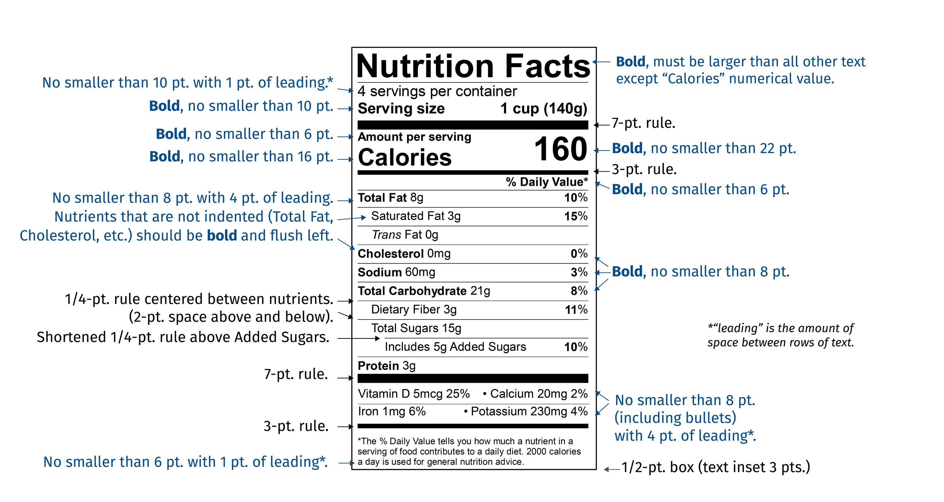New FDA Nutrition Facts Label Font Style and Size