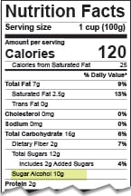 Showing the Specific Source of Sugar Alcohol on a Nutrition Facts