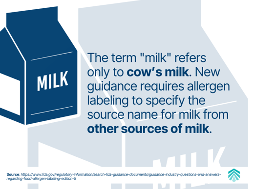 New FDA Allergen Labeling Rules Milk