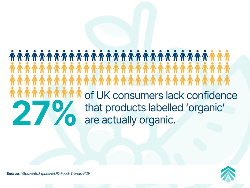 Organic label skepticism