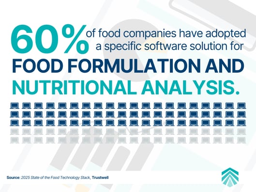 Percent of food companies that have adopted food formulation software
