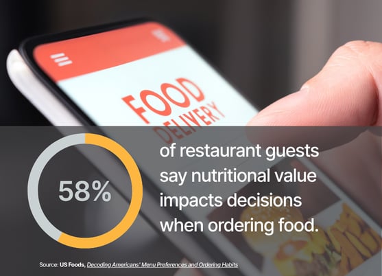 QSR Customer Preferences for Nutrient Information