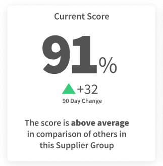 Scorecard 90day Comparison