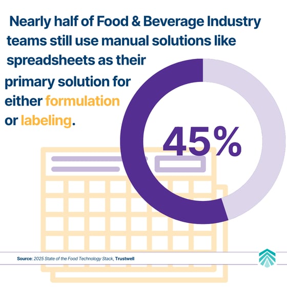 Spreadsheets - formulation and labeling