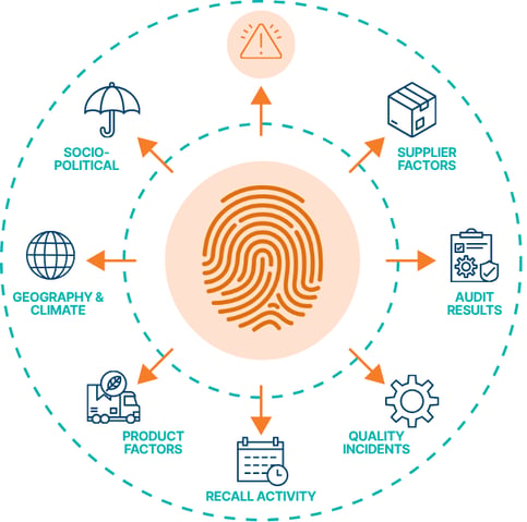 Supply Chain Risk Factors Around Fingerprint Graphic