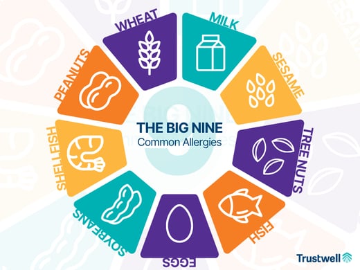 Top 9 Allergens Impacting Food Label Recalls