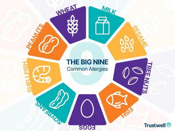 Top 9 Allergens Impacting Food Label Recalls