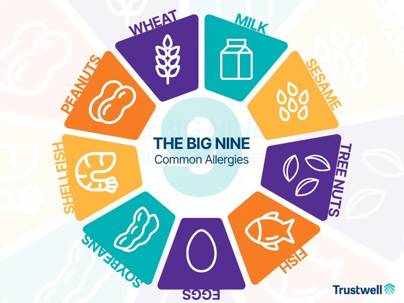Top 9 Allergens Impacting Food Label Recalls