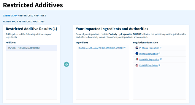 banned additive 2