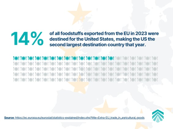 EU Exports to US 2023