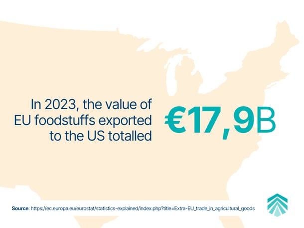 EU to US Exports in Euros