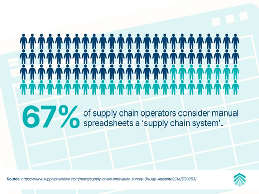 spreadsheets