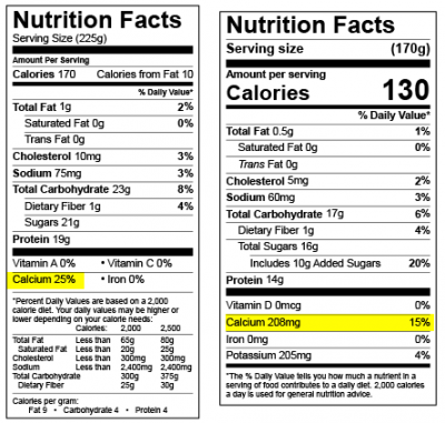 How the New RACC Changes Could Impact Your Nutrition Facts Label | ESHA ...