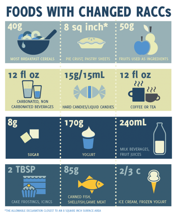 How the New RACC Changes Could Impact Your Nutrition Facts Label ESHA